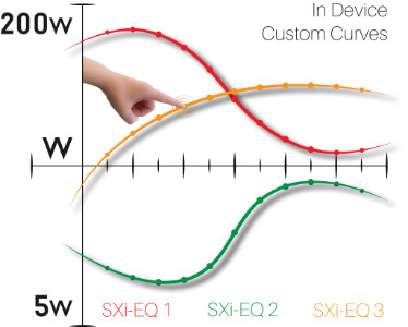 SXi-EQ graph marketing v1.5 White 300px.jpg